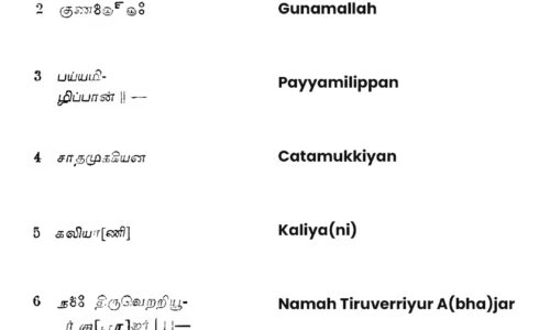 Poonjeri Inscriptions: A Forgotten Tribute to Pallava Sculptors